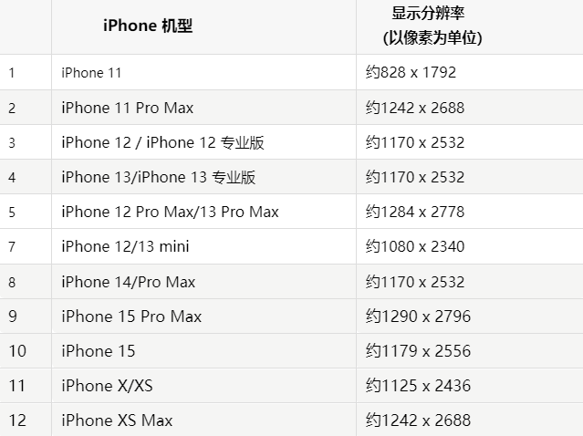 苹蒲县果维修分享iPhone主屏幕壁纸显得模糊怎么办