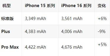 蒲县苹果16维修分享iPhone16/Pro系列机模再曝光