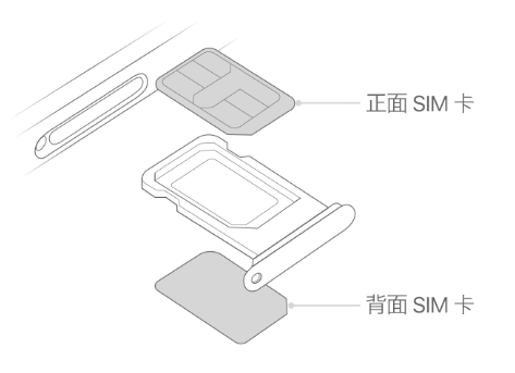 蒲县苹果15维修分享iPhone15出现'无SIM卡'怎么办