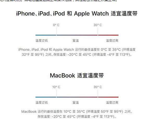 蒲县苹果13维修分享iPhone 13耗电越来越快怎么办 