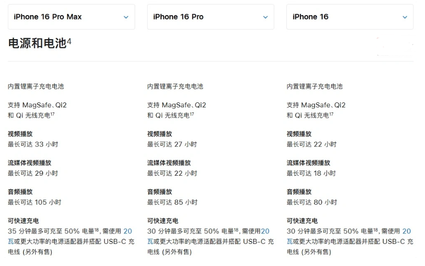 蒲县苹果手机维修分享 iPhone 16 目前实测充电峰值功率不超过 39W 